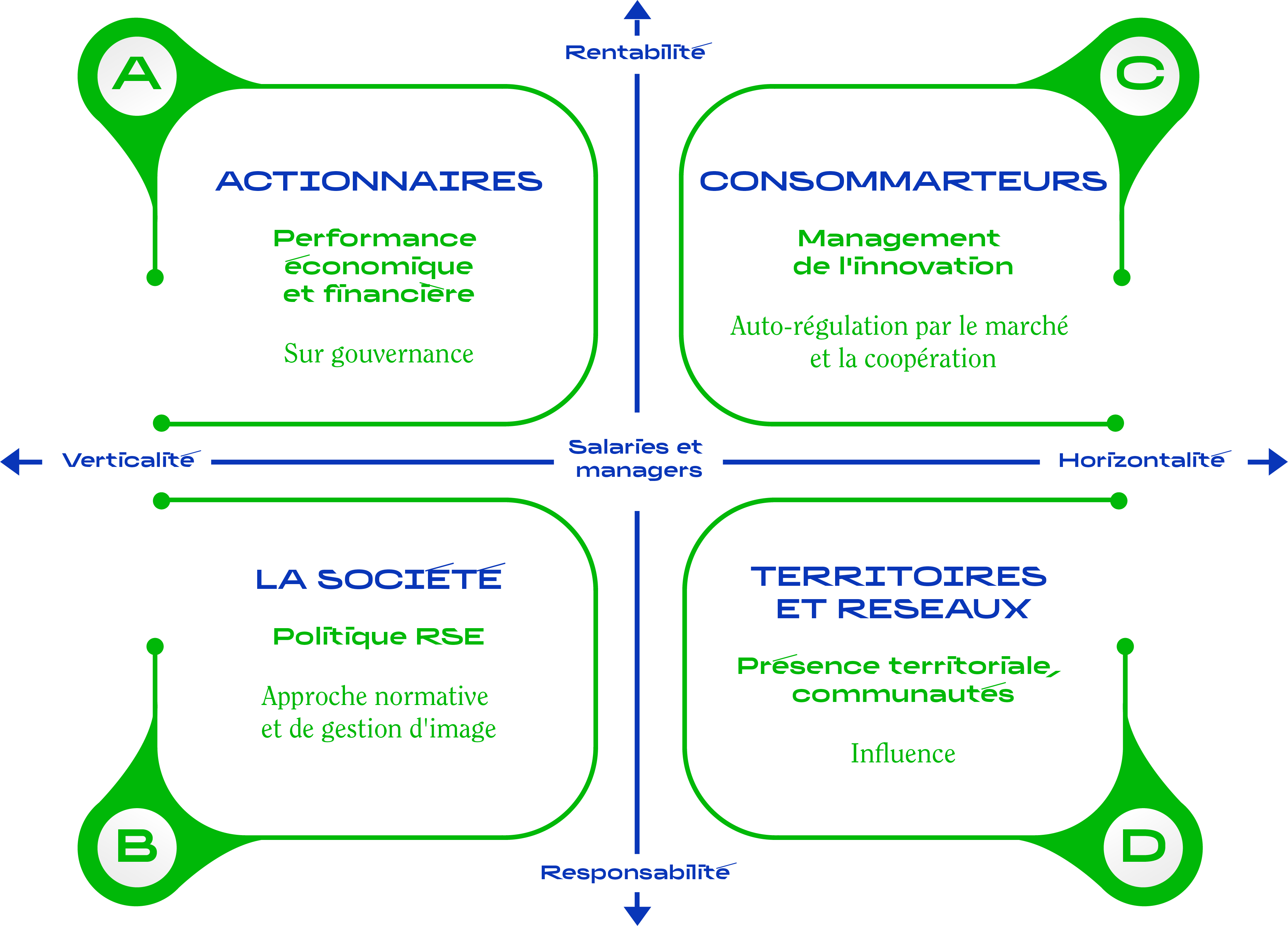 infographie gouvernance 09 2024